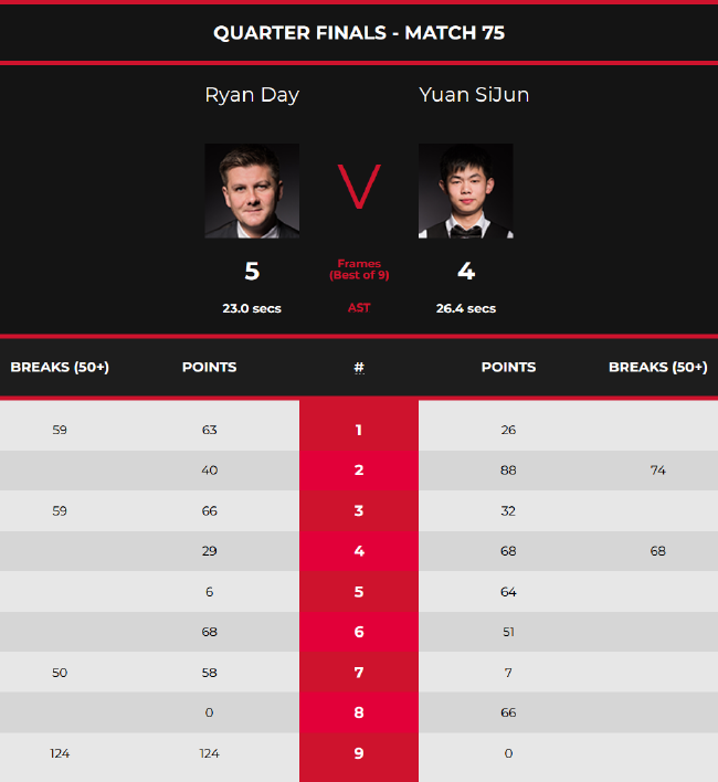 球战术的设 球战术的设