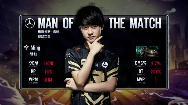 但实际减轻 但实际减轻